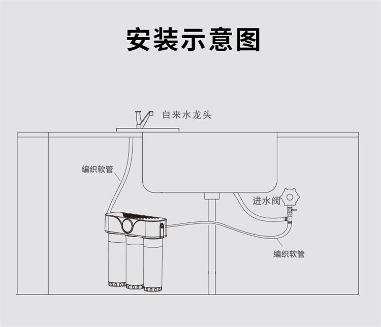 傢(jia)樂事A02超濾淨水器(qi)産(chan)品(pin)介紹